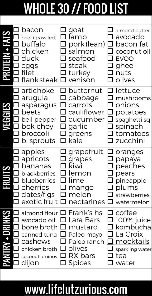 Whole30 Food List: What to Eat and Avoid for Optimal Results -  Downshiftology